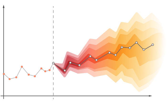 US PCE Forecasting Dashboard